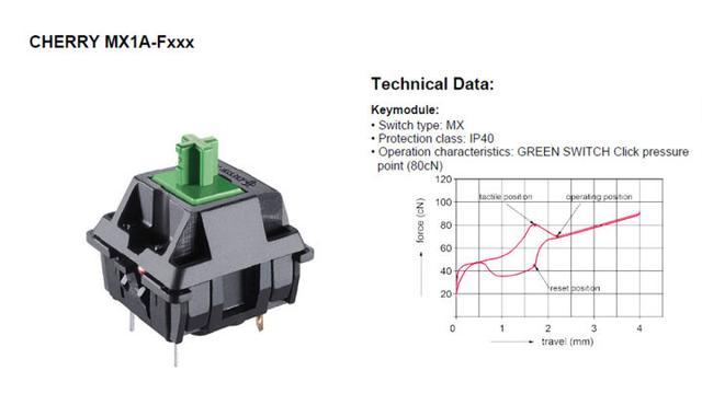 入门了解机械键盘轴体,机械键盘各种轴该怎么选择