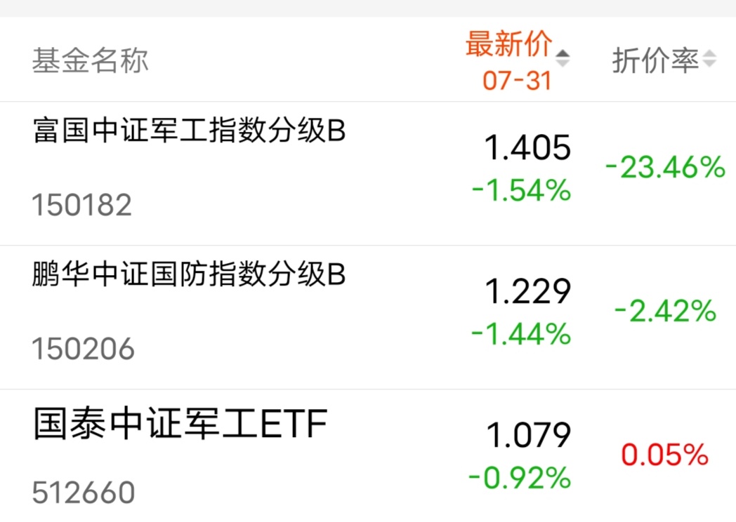 军工基金怎么投资最好,国防军工基金怎么样