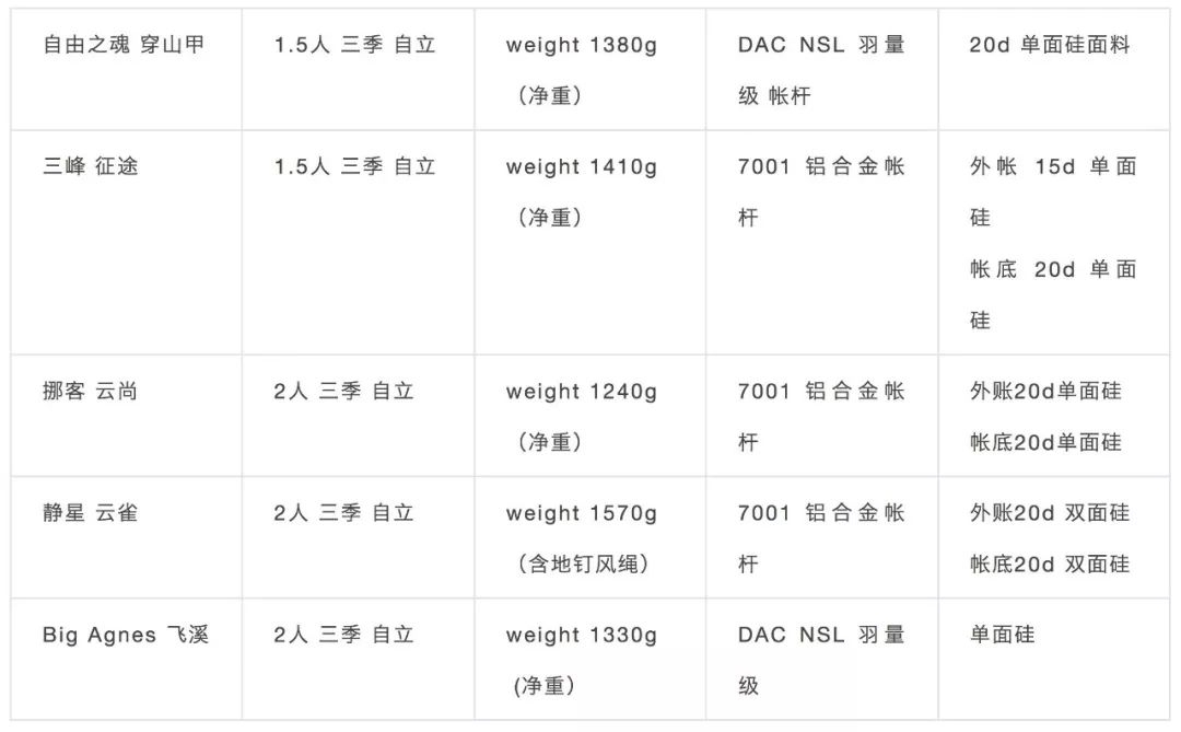 怎么挑选帐篷视频教程,屋顶帐篷怎么选择好用点