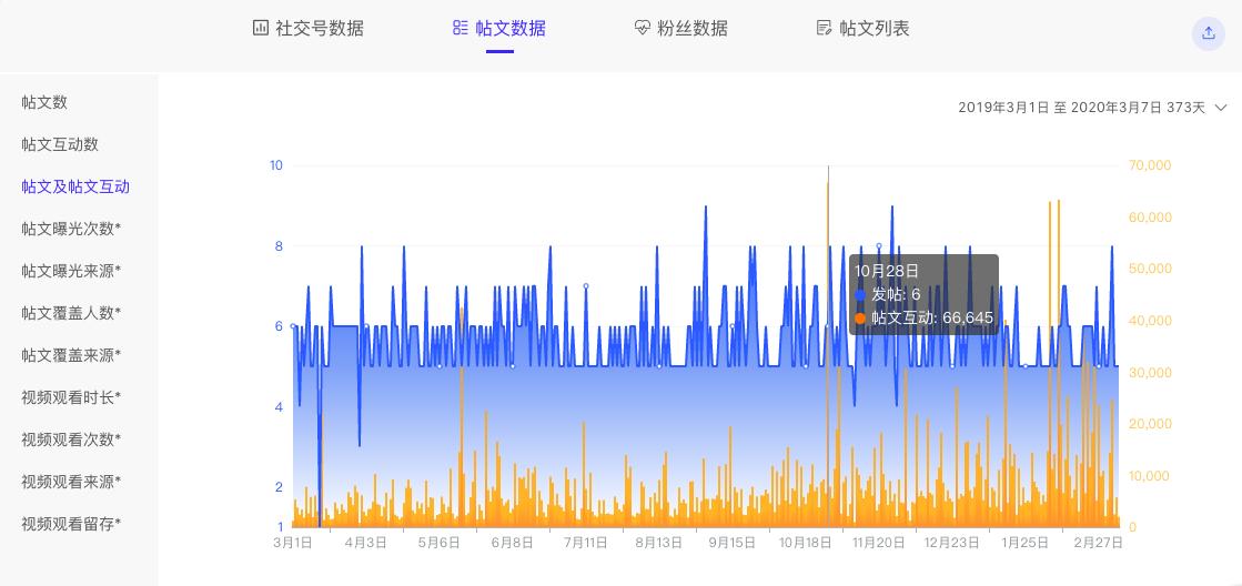 深度解读|直播和MCN齐上阵?详细解读Zaful的海外营销全策略