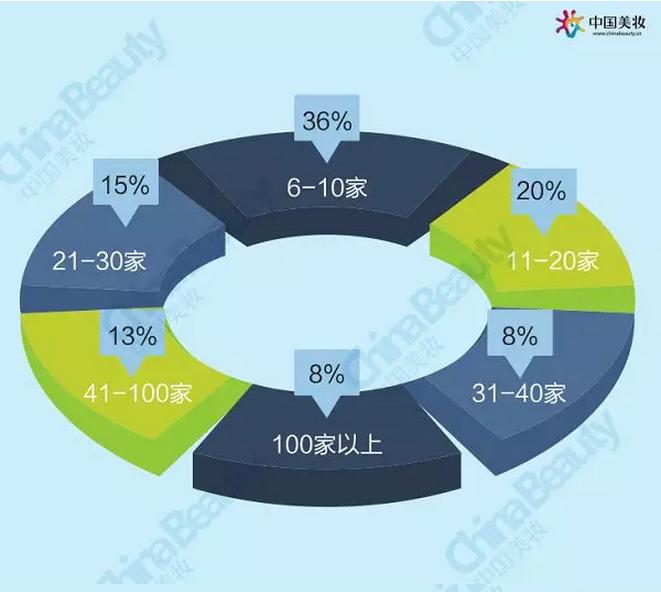 升维*局破**：2018中国化妆品店年度报告