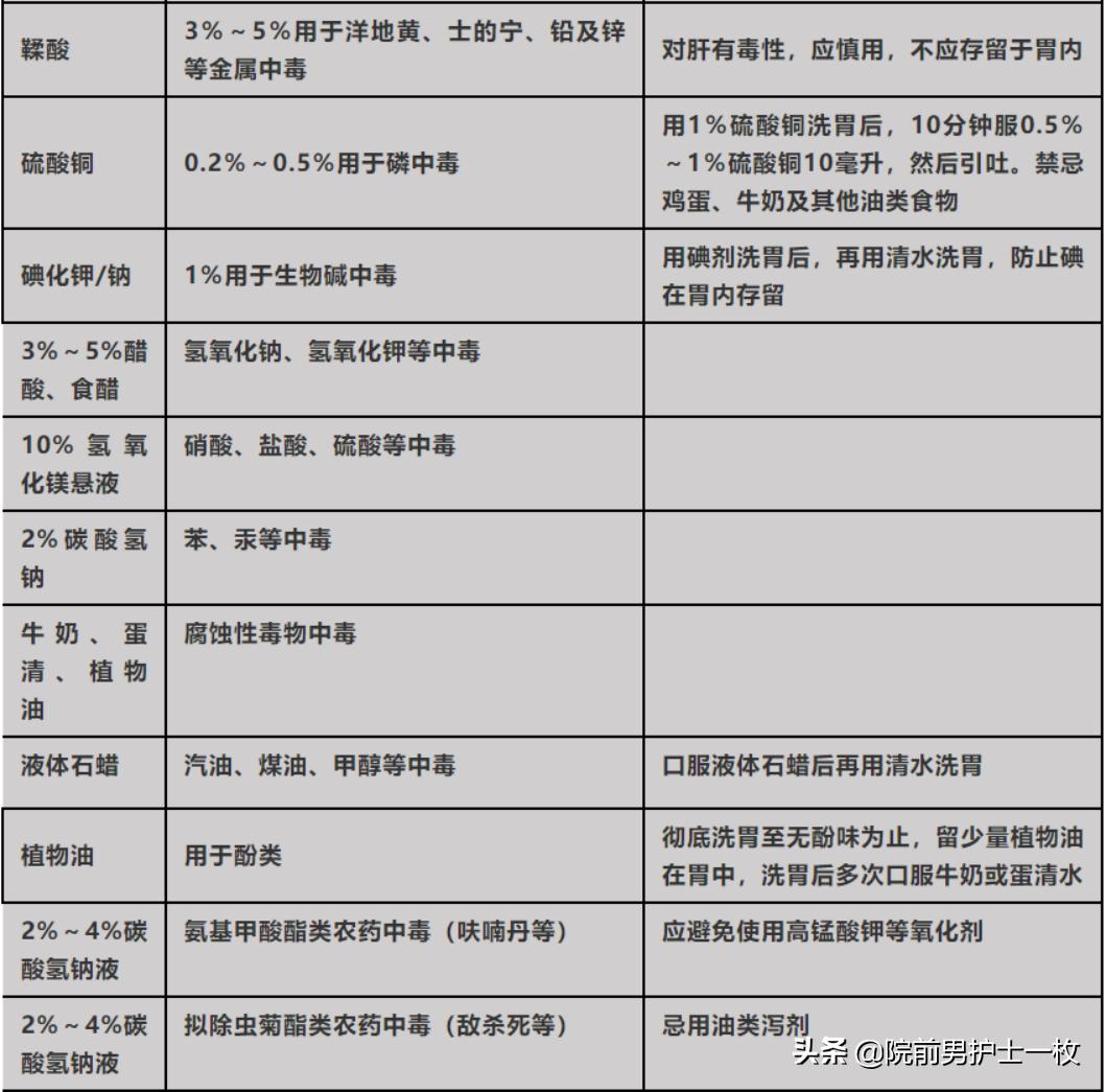 洗胃注意事项大全,洗胃有啥需要注意