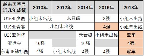 国奥热身越南完整视频,国奥在越南备战亚洲杯