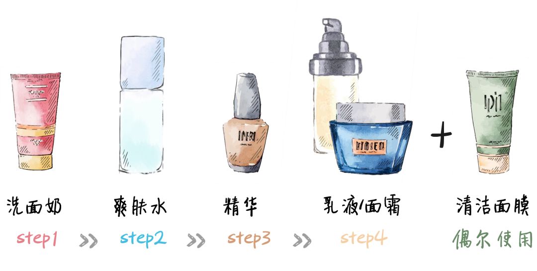 性价比高的女士一整套护肤品,性价比护肤品女