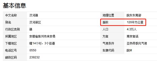 汊河新区房子能不能买,汊河未来有发展空间吗