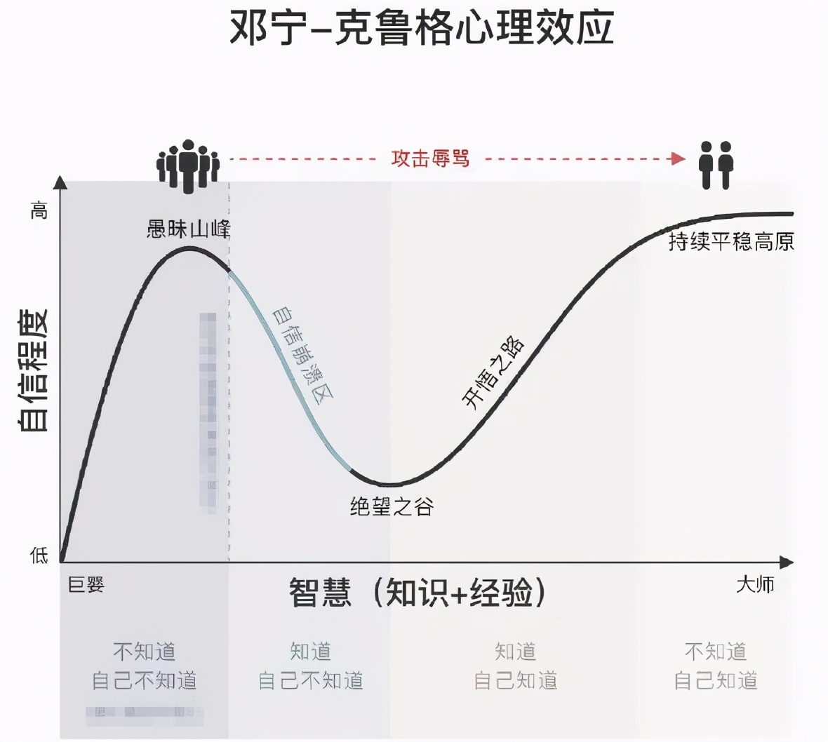 小声比比有多少公众号粉丝,公众号三个月涨粉1000