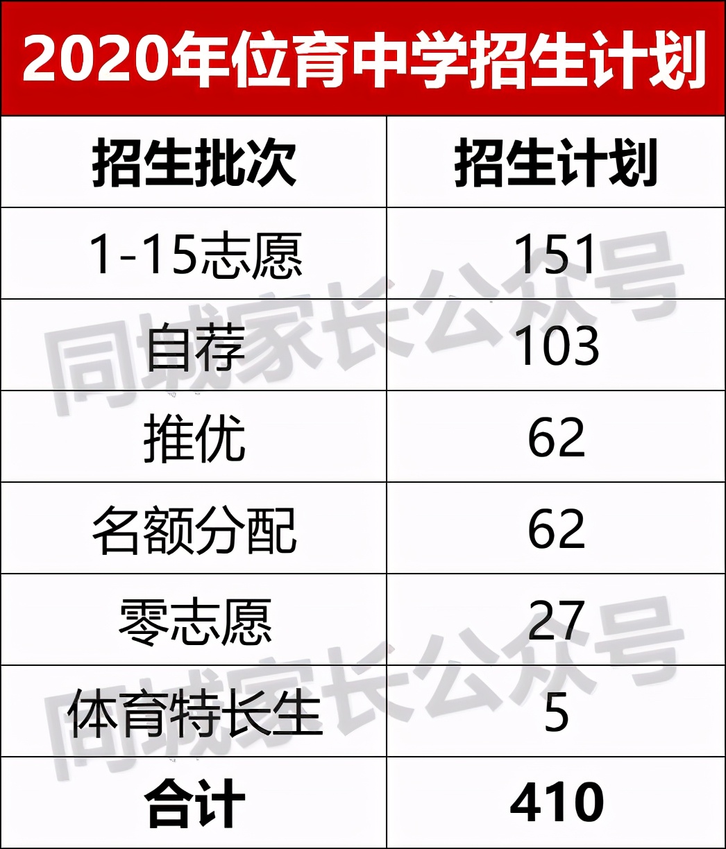 上海位育中学2019年高考成绩,上海位育中学国际部排名