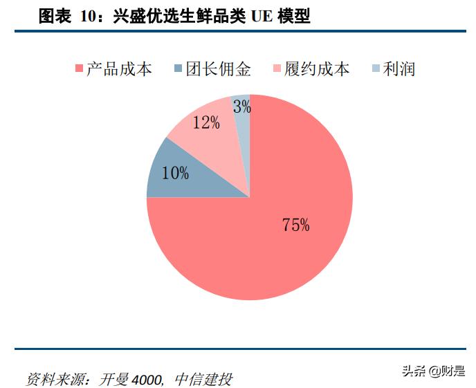 本地生活电商行业2020年综述及2021下半年展望:勃勃生机