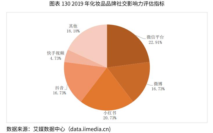 一份报告读懂化妆品电商行业：行业转型势在必行，新的机遇在哪？