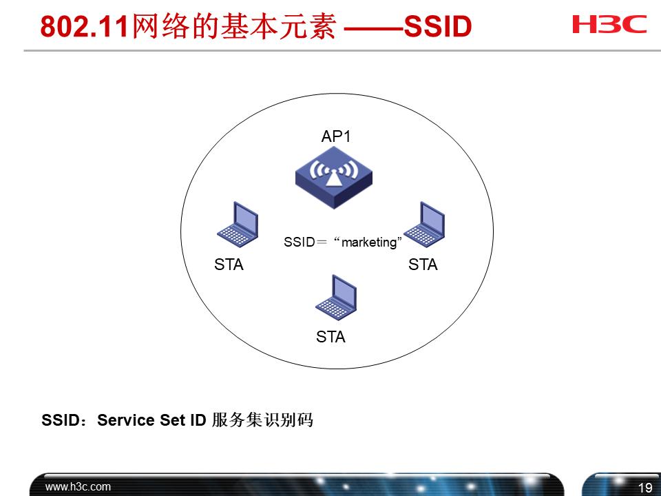 h3cwifi覆盖方案,h3c无线技术