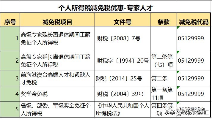 最新增值税税率表从几时执行,最新增值税税率的变化及影响