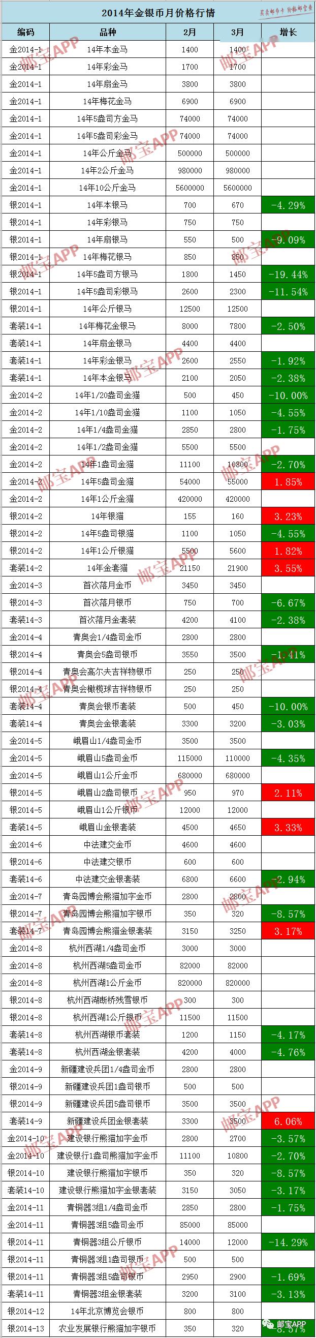2014年生肖金银币价格,历年金银币价格最新行情