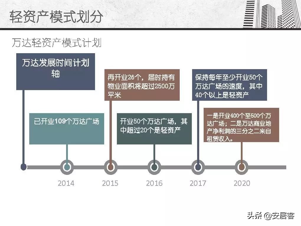 万达商业地产轻资产,万达商业地产解析
