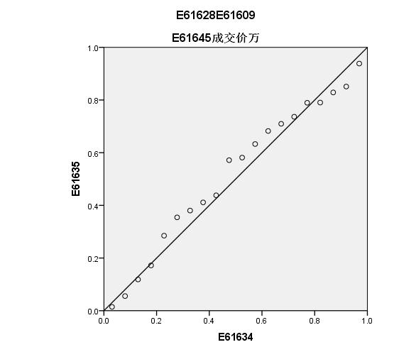 北京市海淀区车道沟南里房价排名,北京海淀区车道沟二手房价格趋势