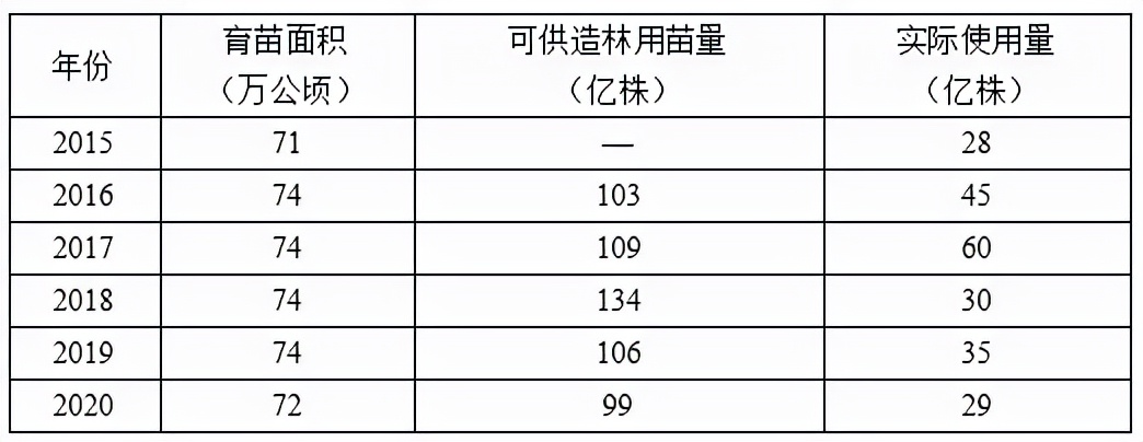 2022年秋季全国各地苗木市场行情,2021年春季苗木行情分析报告
