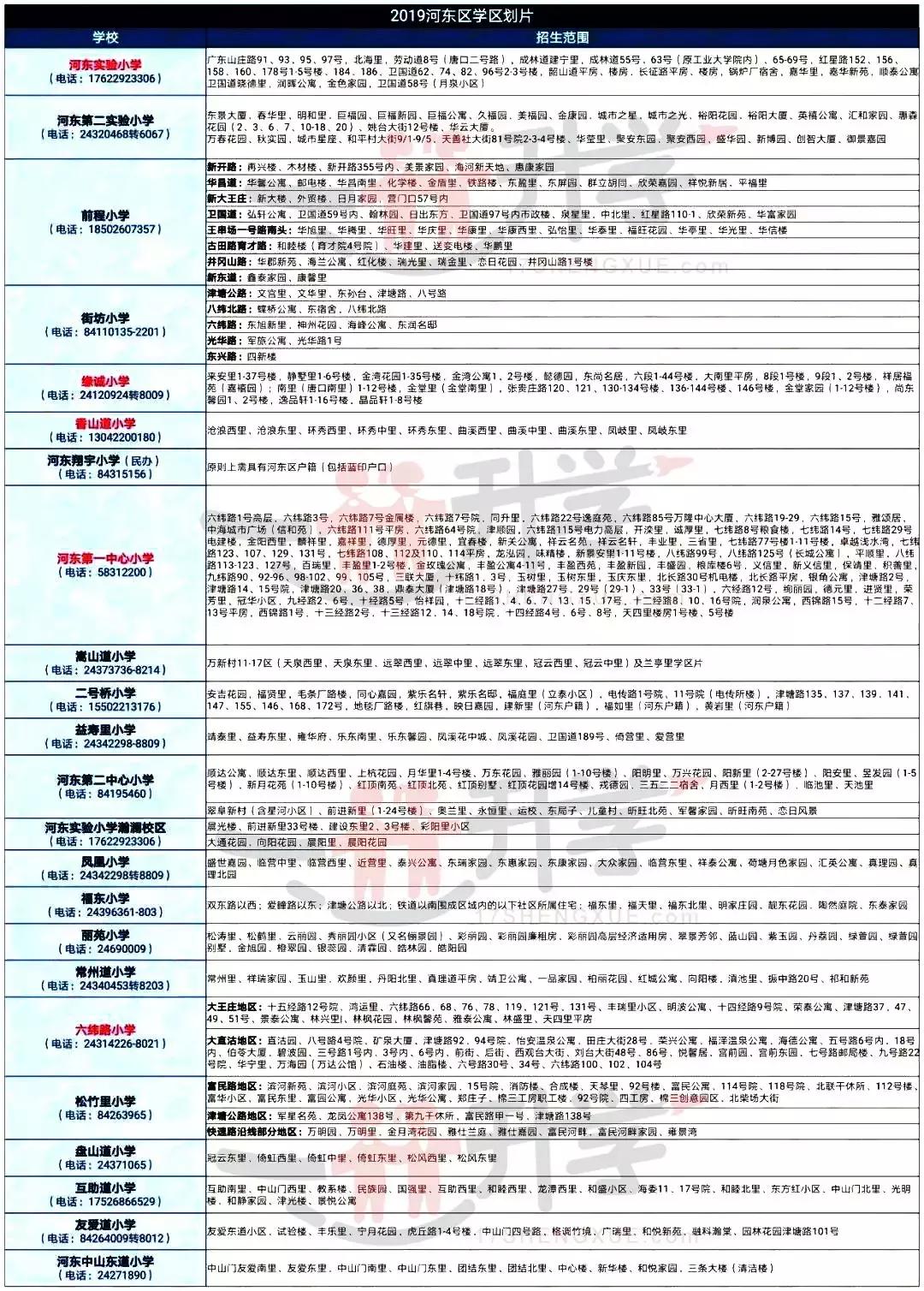 天津北辰区六年一学位怎么查询,天津六区六年一学位