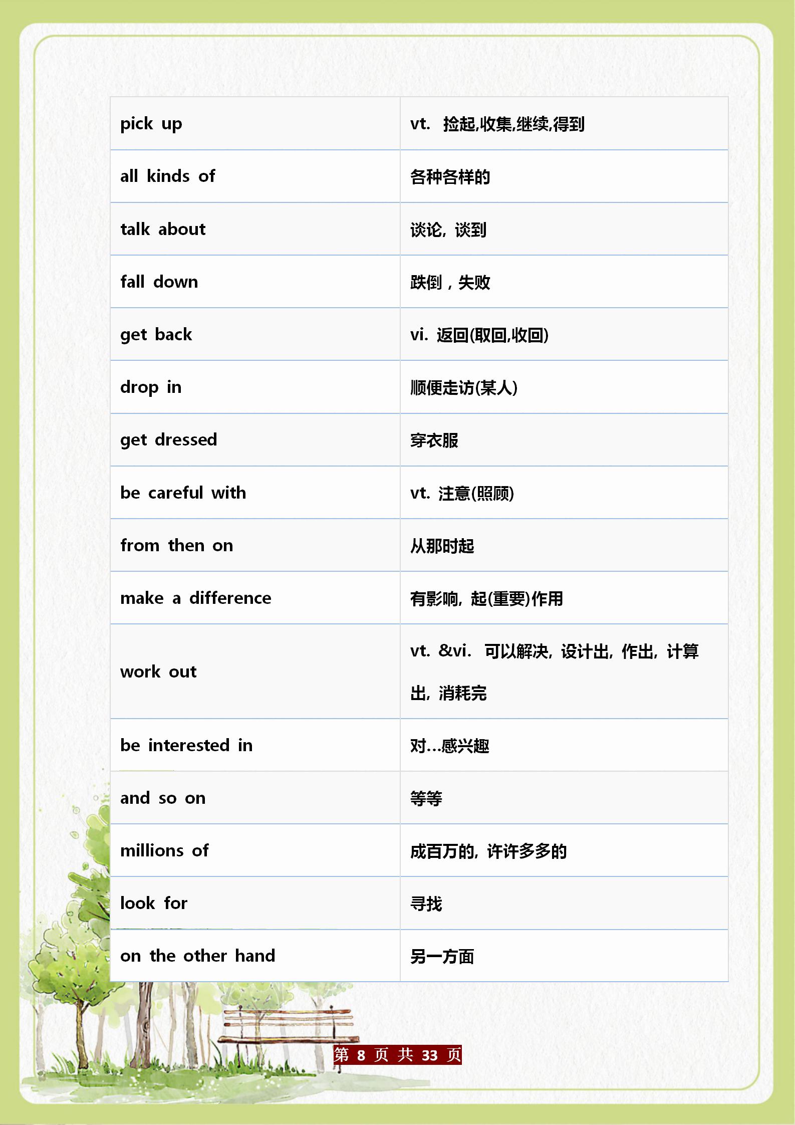 英语初中三年常用短语汇总完整,初中英语人教必考短语