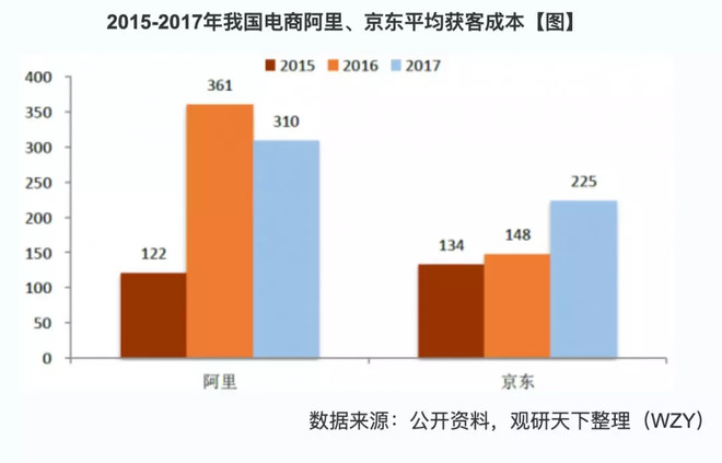 云集电商模式,云集的模式和盈利模式
