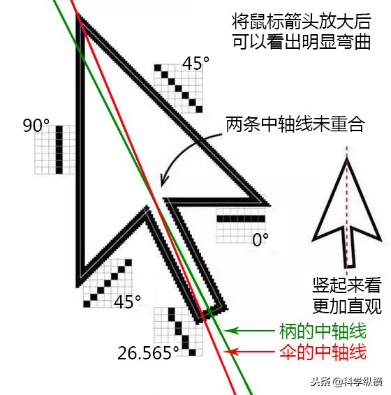 一般电脑鼠标箭头是哪个,电脑鼠标箭头拖尾