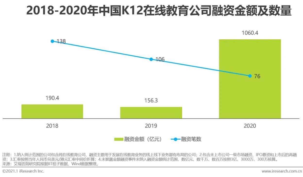 在线教育行业最新报告,2020年中国在线教育行业图谱