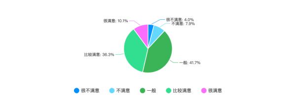 未来程序员的前景如何,2023程序员的就业前景是什么样的