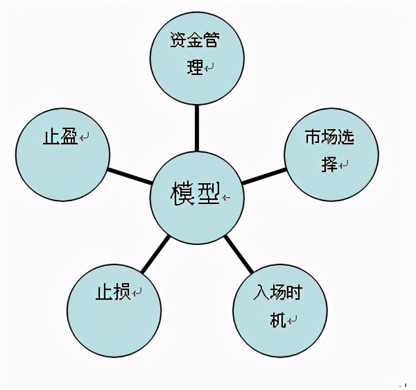 手把手教你设计期货交易系统,手把手教你搭建交易系统