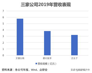 艾德生物股票千股千评,上市公司优质行业龙头股