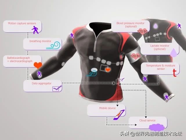 美军高空救援系统,美军防止战斗机坠毁的手段