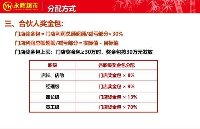 永辉超市的合伙人制度曝光,疫情下的个体经营模式