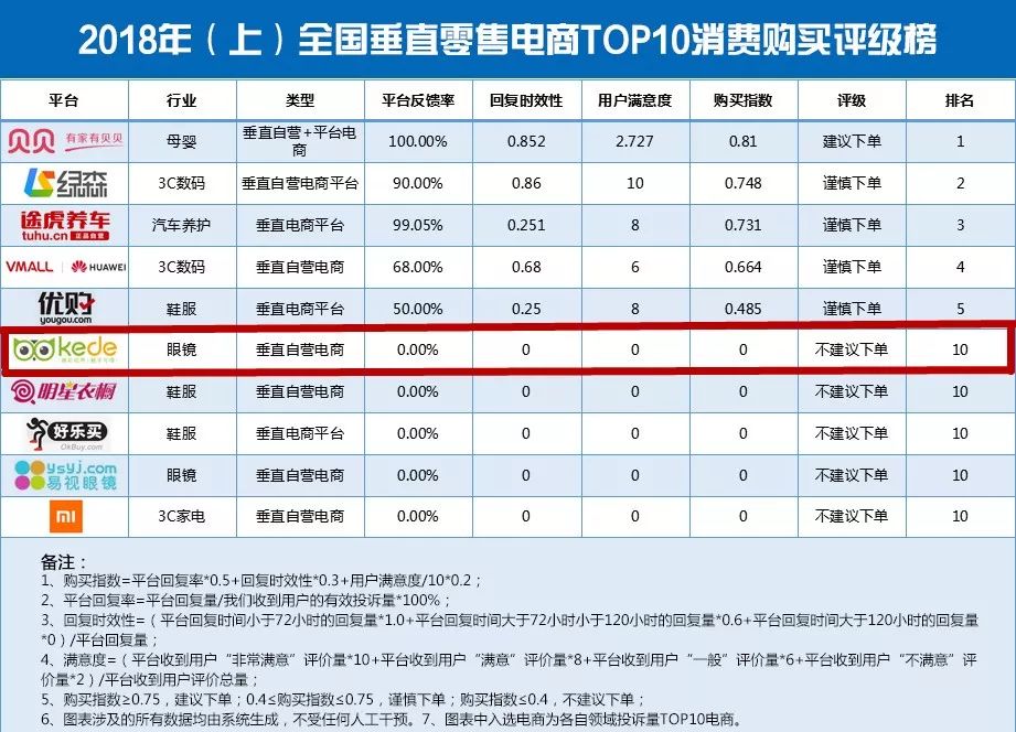 角膜损伤美瞳,为什么美瞳损害角膜