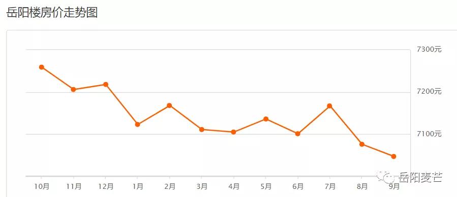 岳阳房价现在最高多少一平,岳阳滨水新境界现在的房价是多少