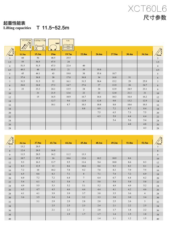 三一650吨吊车对比徐工600吨吊车,徐工60吨对比三一60吨吊车