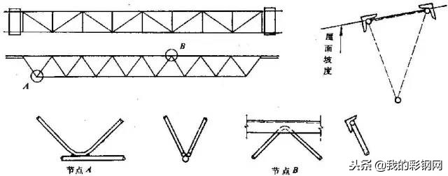 房间钢结构二层如何封顶简单省钱,如何设计一个钢结构房屋