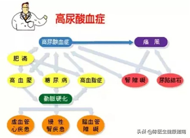 长期吃阿司匹林造成痛风怎么解决,服用阿司匹林肠溶片会引发痛风吗