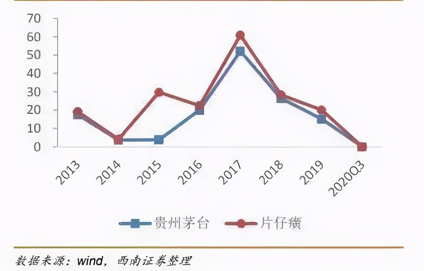市值飙升近1500亿元,市值暴增100亿