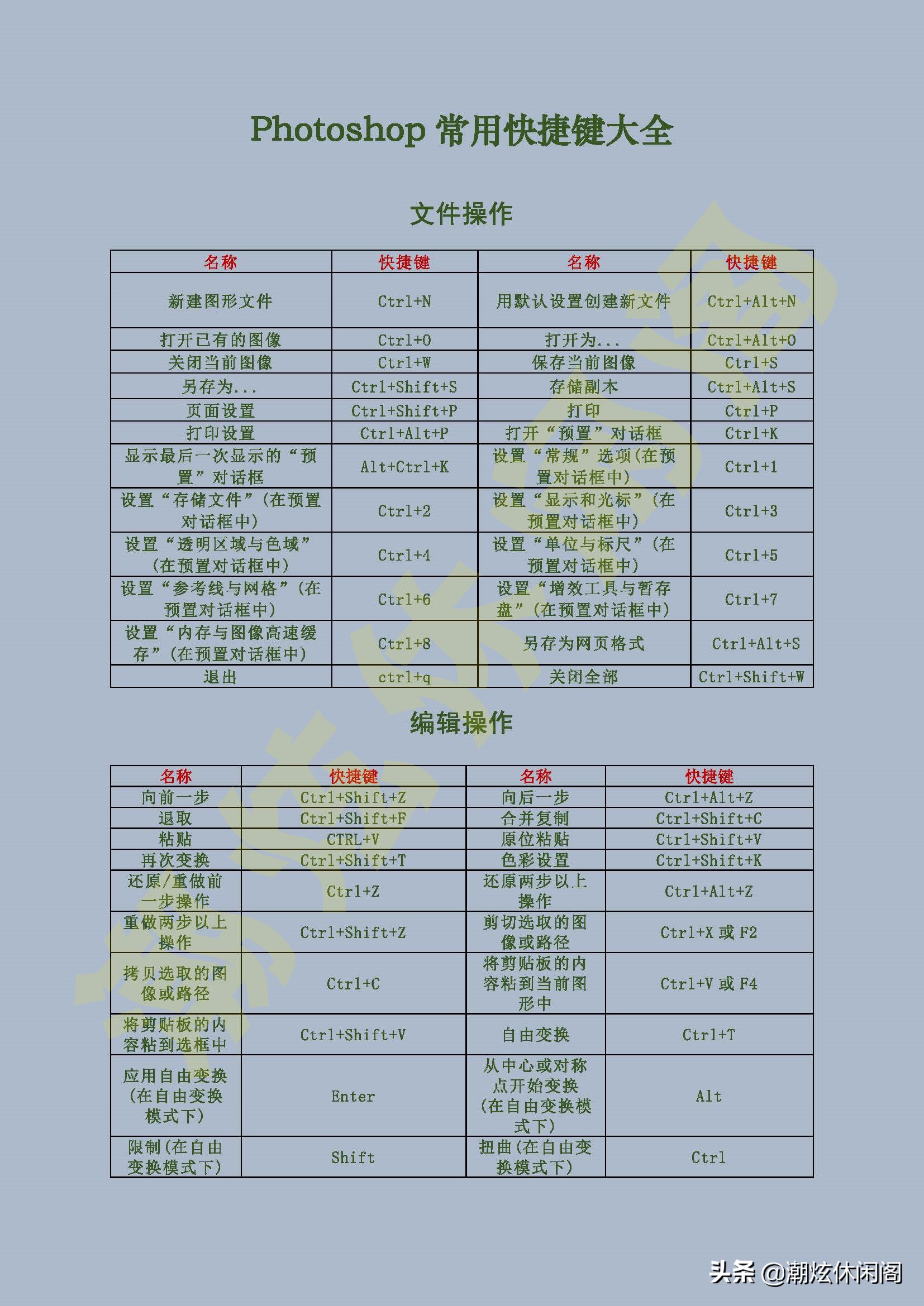 photoshopcc2018怎么设置快捷键,photoshopcc2019快捷键在哪里设置