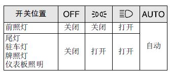马自达6灯光操作,马自达6灯光使用图解