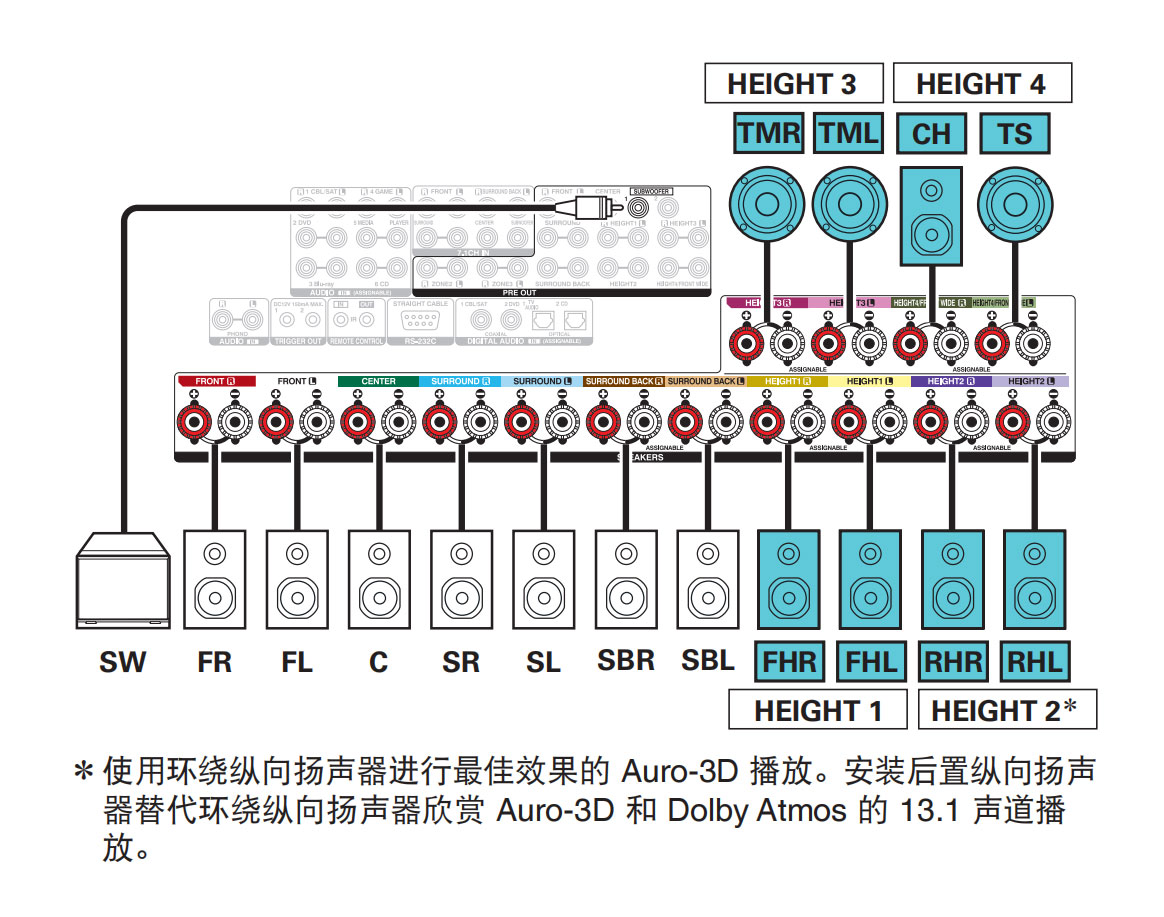 天龙avc-a110功放评测,天龙avc-a110拆解