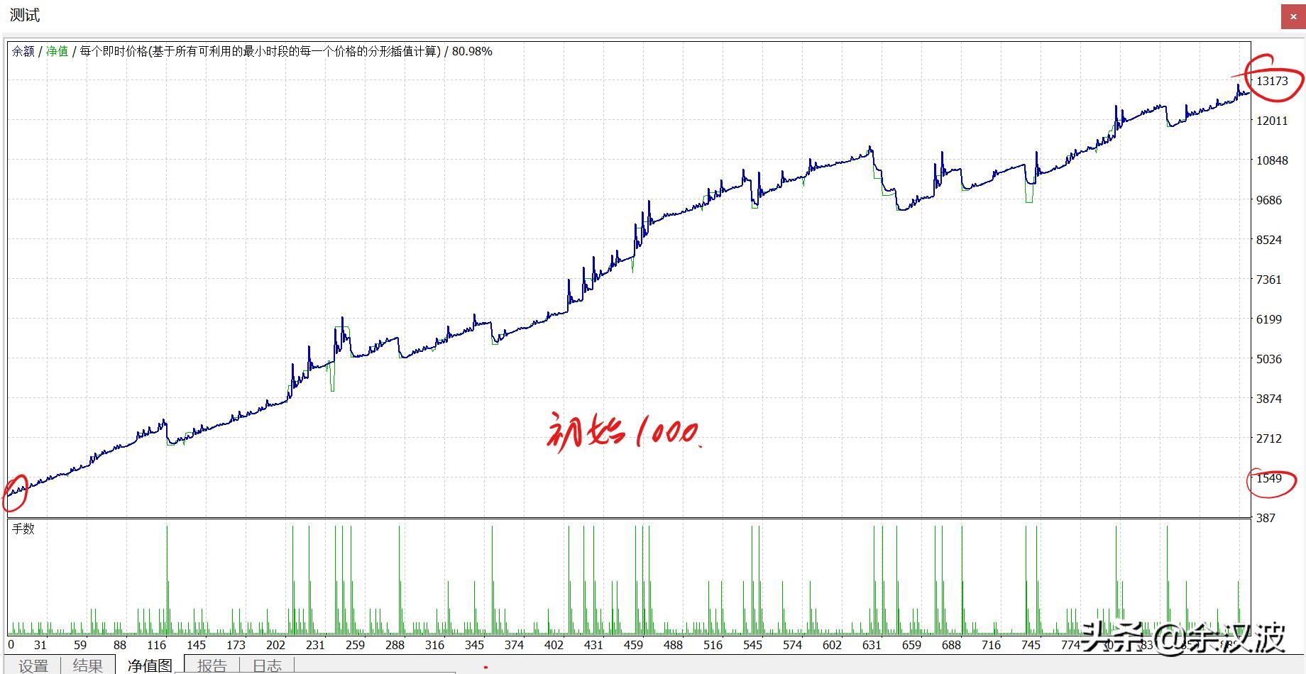 外汇交易ea操作方法,外汇ea交易怎么设置交易周期