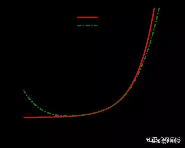 别去赌了你永远赢不了凯利公式,凯利公式能一直赢吗