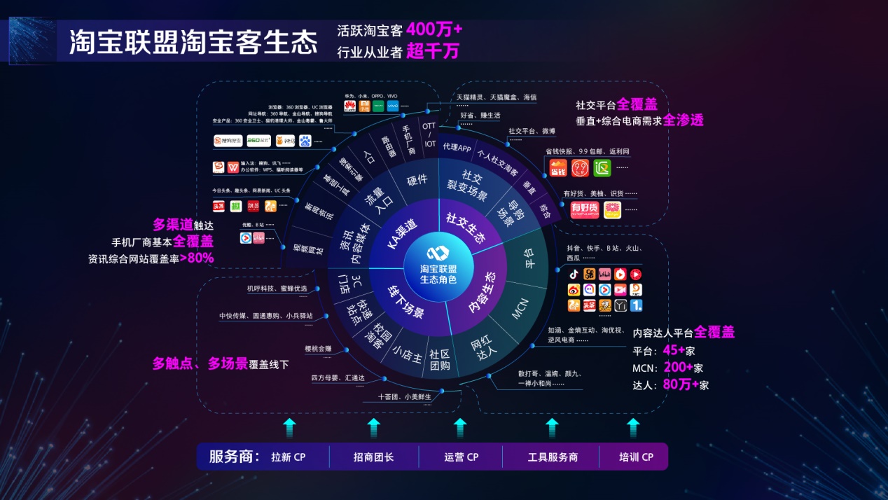 2023年淘宝联盟,淘宝联盟2021