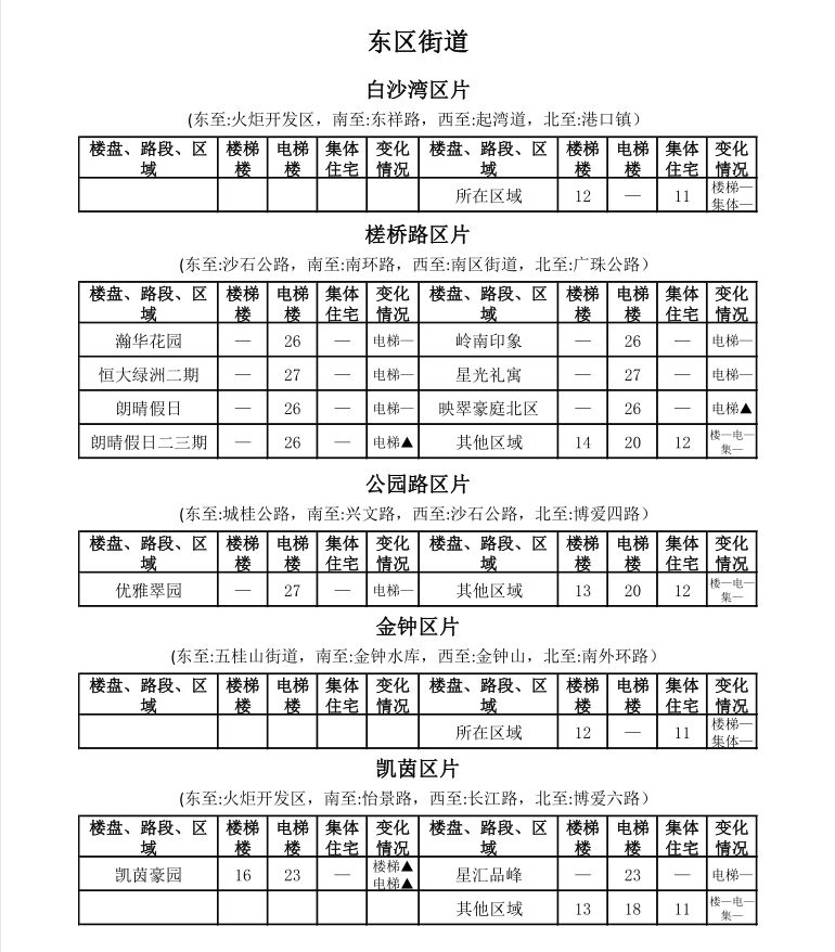 中山租房价格一览表最新,中山市区房租一个月多少钱
