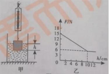广东省初中学业水平考试物理试卷,2020年广东学业水平考试物理试题
