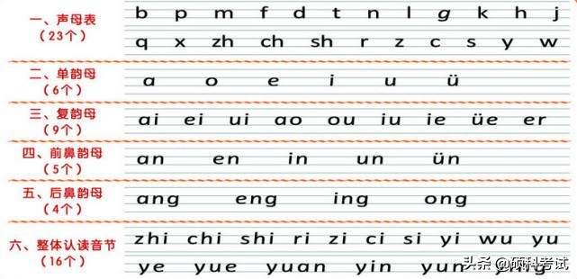 声母韵母表整体认读音节学习技巧,声母韵母整体认读音节教学完整版