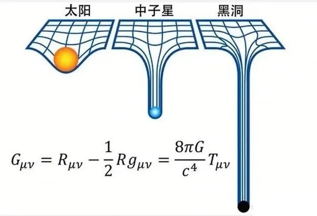 从唯物主义到唯心主义,以太理论相对论