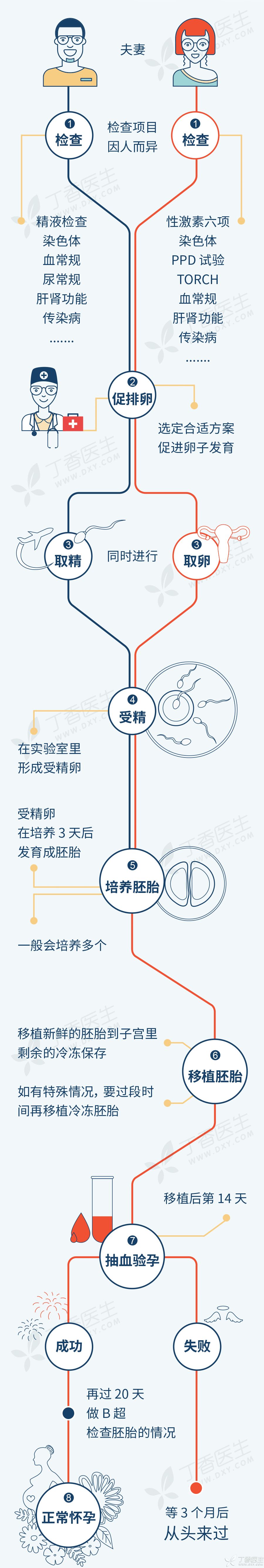 做试管有巧克力囊肿怎么办,卵巢巧克力囊肿可以做试管吗