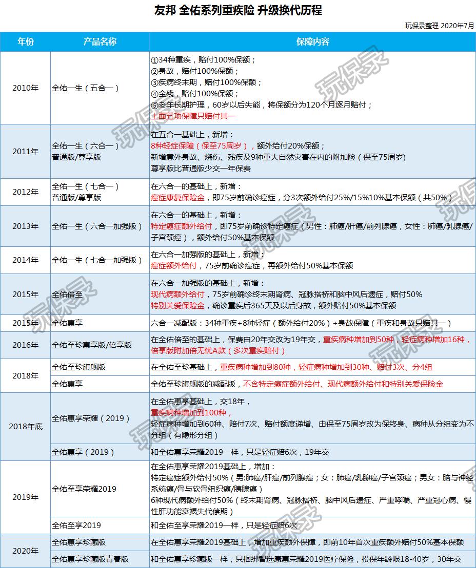 友邦保险的重疾险值得买吗,友邦保险买的重疾险