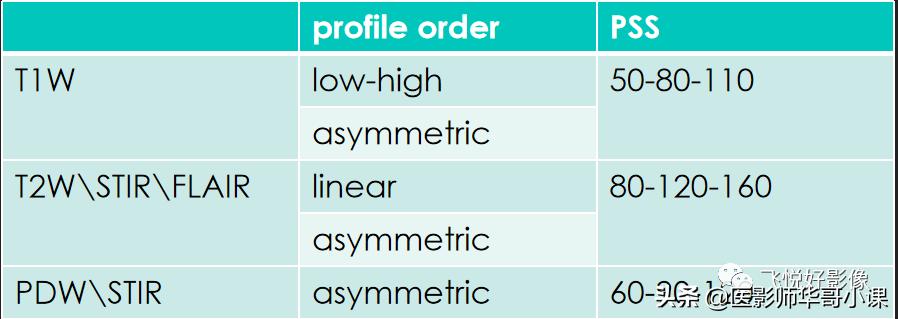 飞利浦磁共振波谱扫描方案,飞利浦1.5t磁共振mri操作使用手册