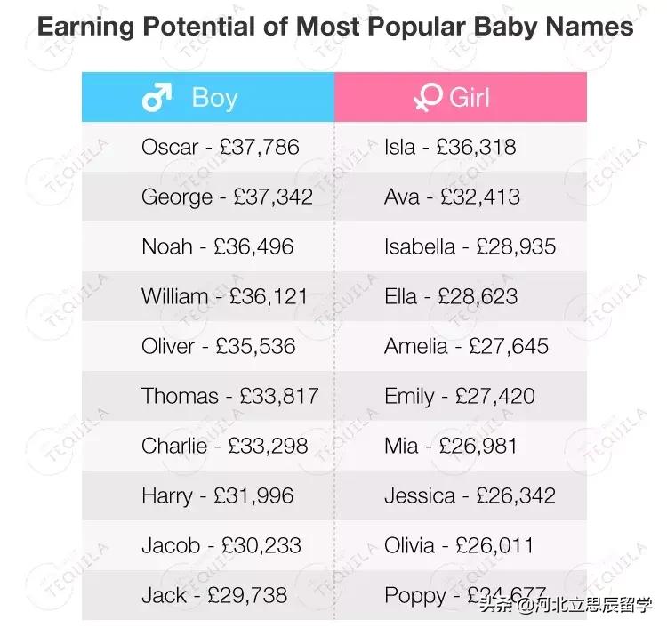 出国留学取个英文名,好听不俗的英文留学名