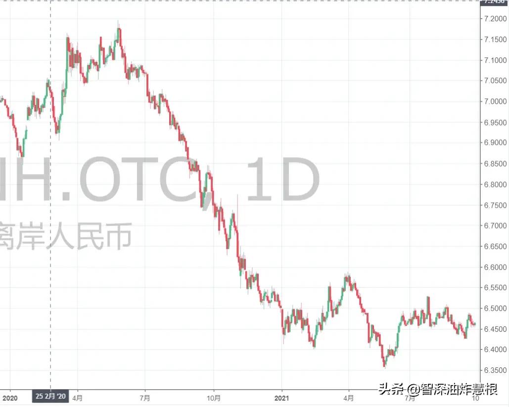 夜聊限电：为什么“大棋*党**”不靠谱？